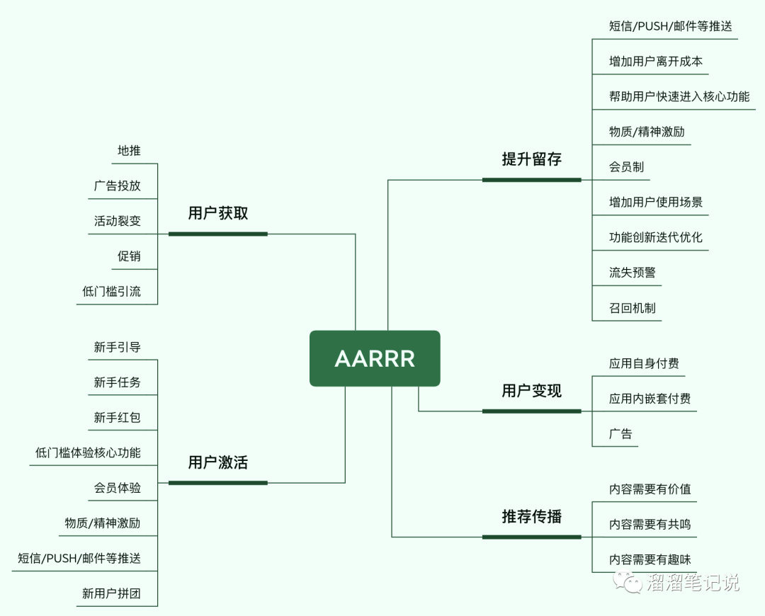 干货｜数据分析sop之数据处理与分析阶段（三）